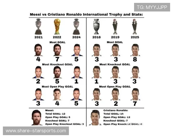 世界杯射手榜最新统计分析各国锋线球员进球表现排名揭秘